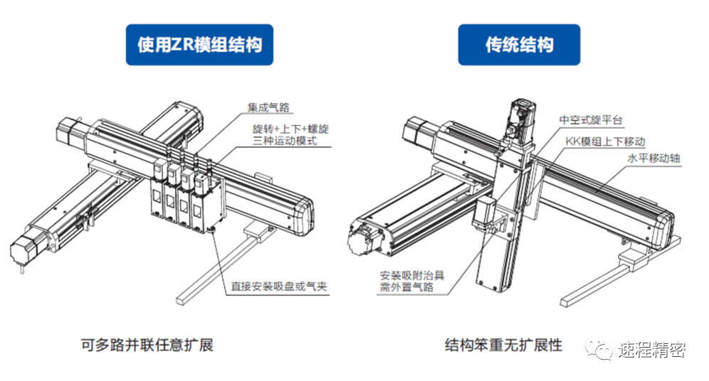 速程精密：創新ZR軸技術，開啟自動化新篇章